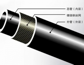 廣東鋼絲網(wǎng)骨架管生產(chǎn)